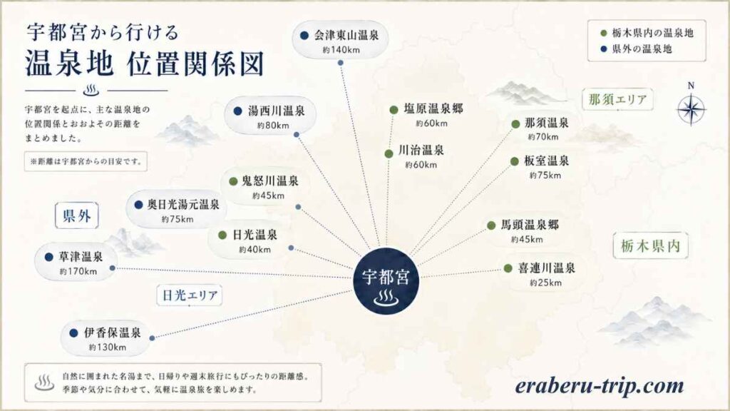 宇都宮から行きやすい温泉地の位置関係図